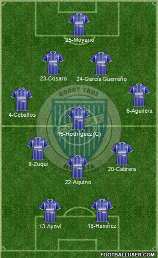 Godoy Cruz Antonio Tomba Formation 2014