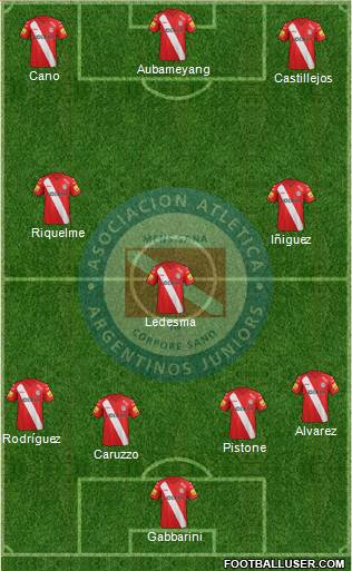 Argentinos Juniors Formation 2014