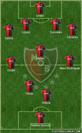 Newell's Old Boys Formation 2014