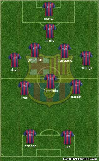 F.C. Barcelona B Formation 2014