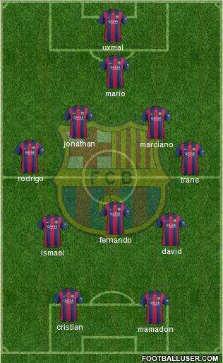 F.C. Barcelona B Formation 2014