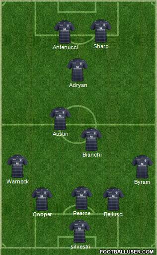 Leeds United Formation 2014