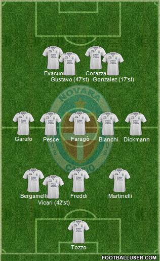 Novara Formation 2014