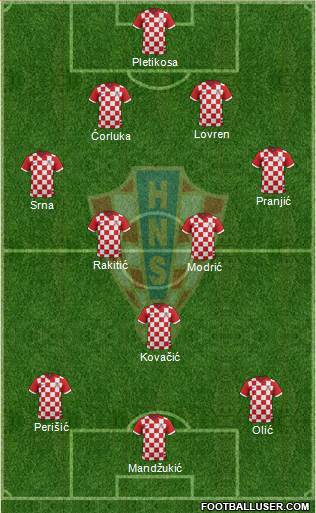 Croatia Formation 2014