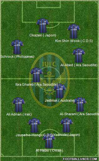 Incheon United Formation 2014