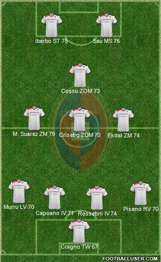 Cagliari Formation 2014