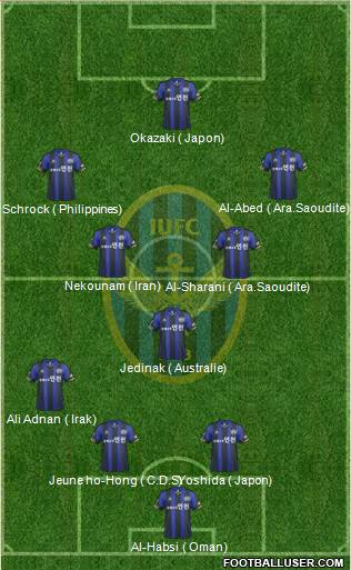 Incheon United Formation 2014