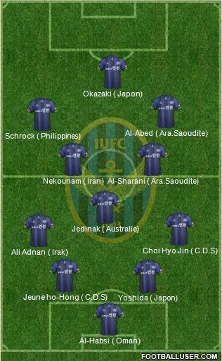 Incheon United Formation 2014