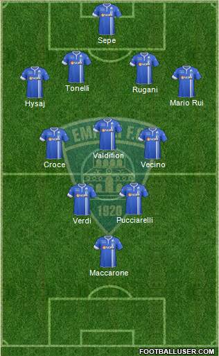 Empoli Formation 2014