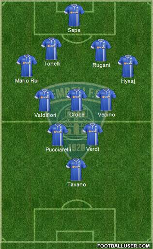 Empoli Formation 2014