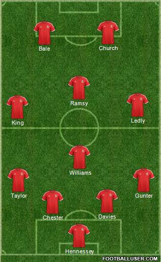 Wales Formation 2014