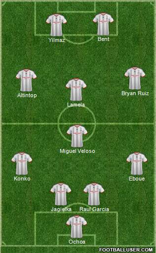 Fulham Formation 2014