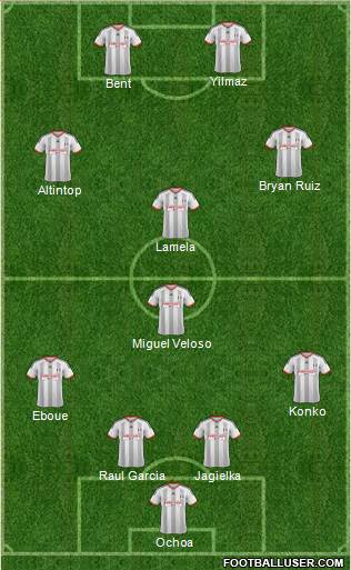 Fulham Formation 2014