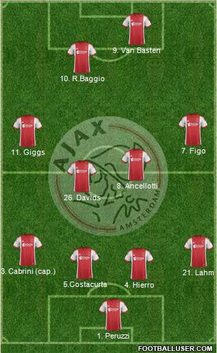 AFC Ajax Formation 2014