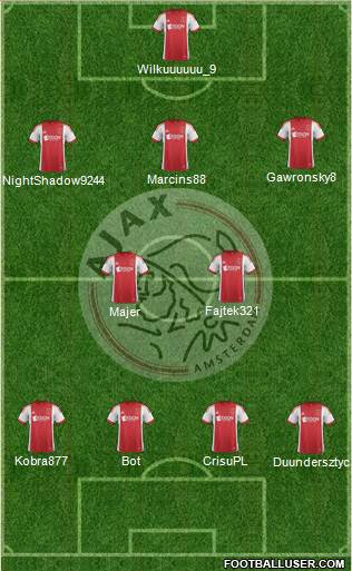 AFC Ajax Formation 2014