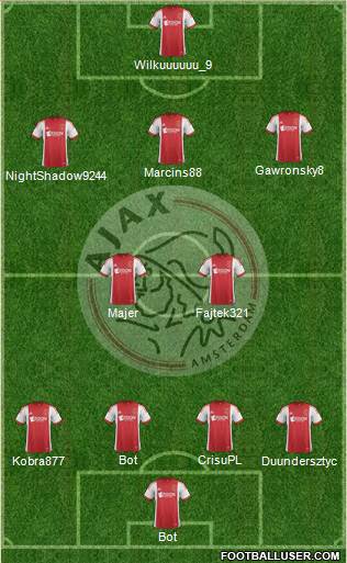 AFC Ajax Formation 2014