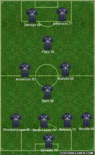 Leeds United Formation 2014