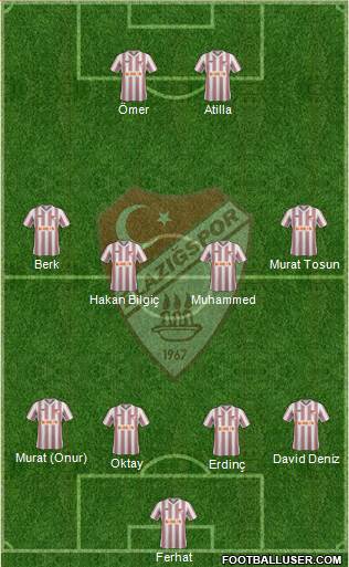 Elazigspor Formation 2014