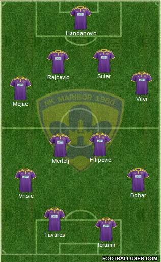 NK Maribor Formation 2014