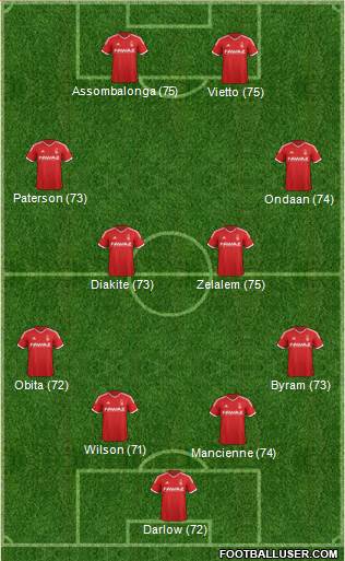 Nottingham Forest Formation 2014