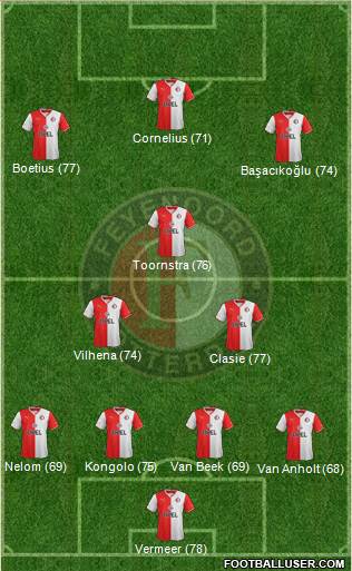 Feyenoord Formation 2014