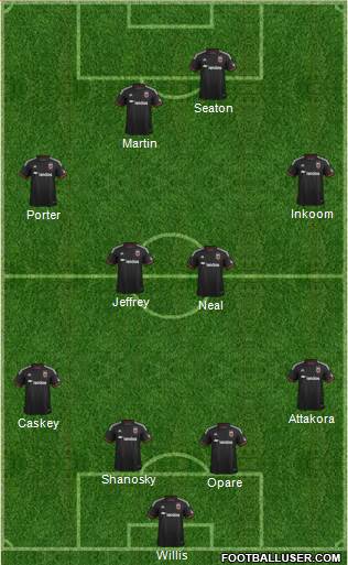 D.C. United Formation 2014