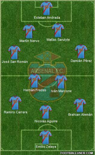 Arsenal de Sarandí Formation 2014