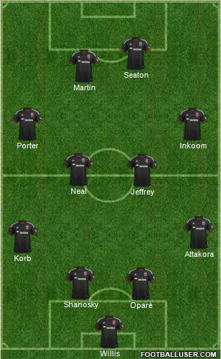 D.C. United Formation 2014