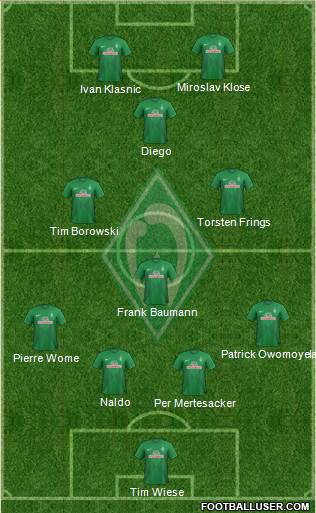 Werder Bremen Formation 2014