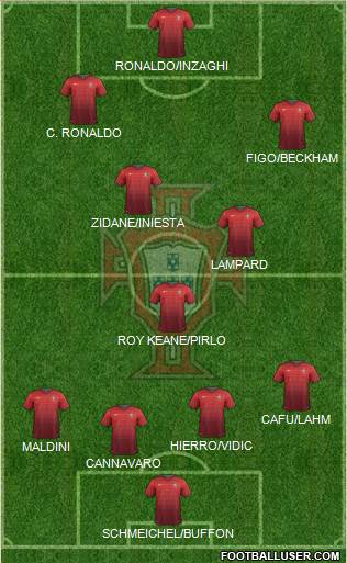 Portugal Formation 2014