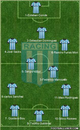 Racing Club Formation 2014