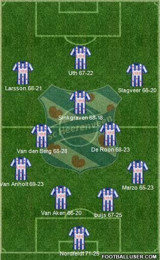 sc Heerenveen Formation 2014