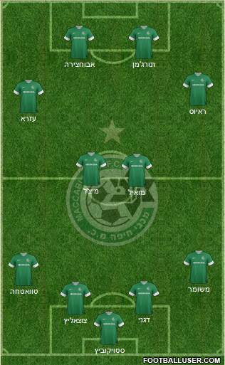 Maccabi Haifa Formation 2014