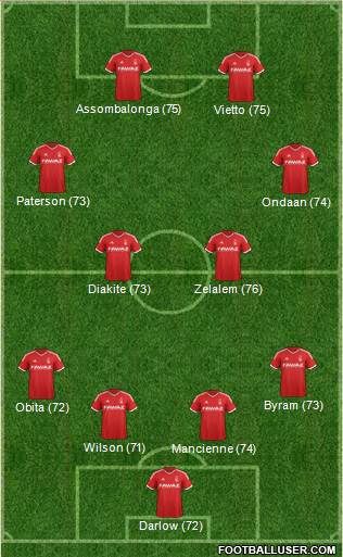 Nottingham Forest Formation 2014