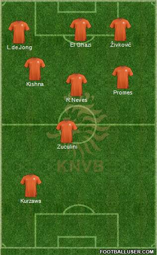 Holland Formation 2014