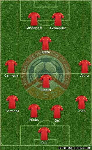 Armenia Formation 2014