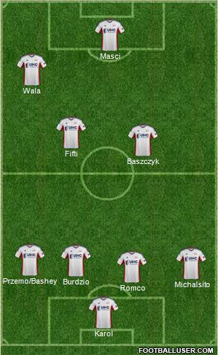 New England Revolution Formation 2014