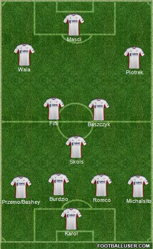 New England Revolution Formation 2014