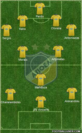 APOEL Nicosia Formation 2014