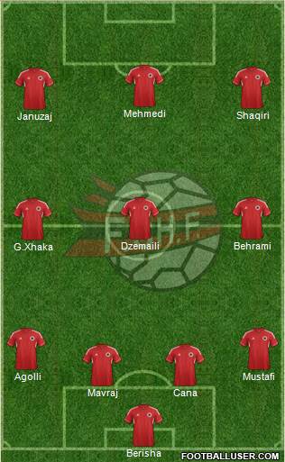 Albania Formation 2014