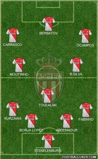 AS Monaco FC Formation 2014