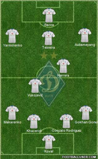 Dinamo Kiev Formation 2014