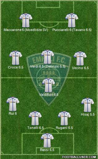 Empoli Formation 2014