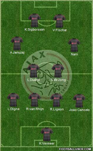 AFC Ajax Formation 2014