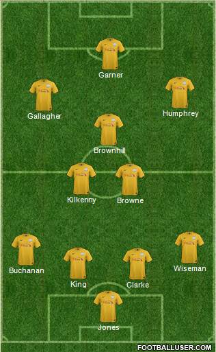 Preston North End Formation 2014