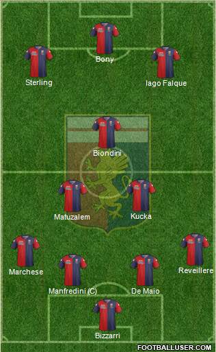 Genoa Formation 2014