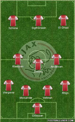 AFC Ajax Formation 2014