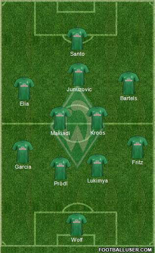 Werder Bremen Formation 2014