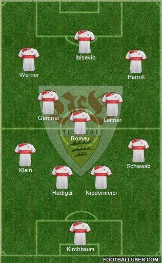 VfB Stuttgart Formation 2014