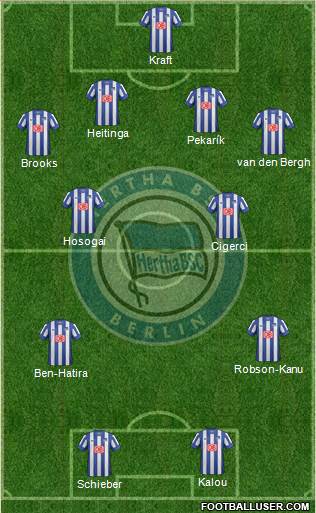 Hertha BSC Berlin Formation 2014